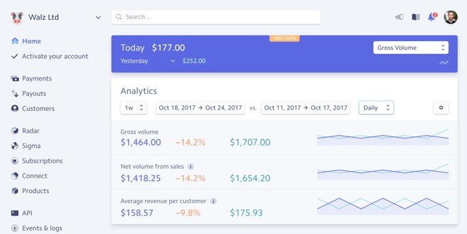 Dashboard of a Stripe account