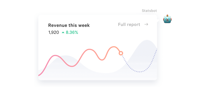 Statsbot Slack bot alert