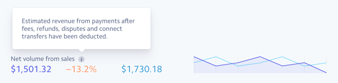 cashnotify gradient